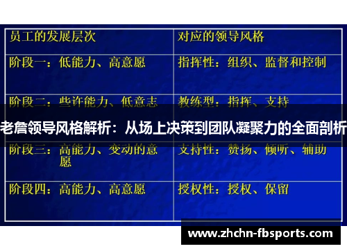 老詹领导风格解析:从场上决策到团队凝聚力的全面剖析 老詹领导风格解析:从场上决策到团队凝聚力的全面剖析