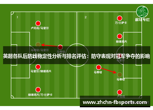 英超各队后防线稳定性分析与排名评估：防守表现对冠军争夺的影响