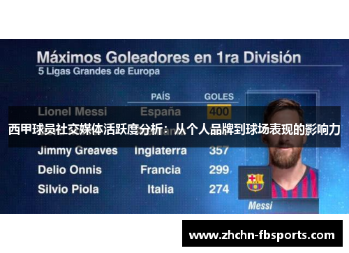 西甲球员社交媒体活跃度分析：从个人品牌到球场表现的影响力