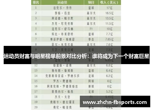 运动员财富与明星榜单前景对比分析：谁将成为下一个财富巨星