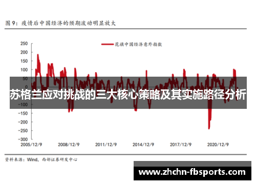 苏格兰应对挑战的三大核心策略及其实施路径分析
