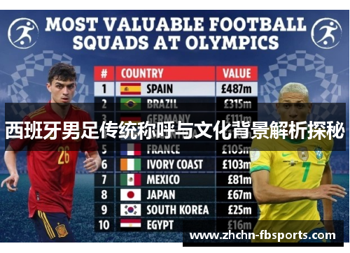 西班牙男足传统称呼与文化背景解析探秘