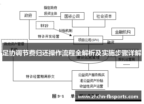 足协调节费归还操作流程全解析及实施步骤详解