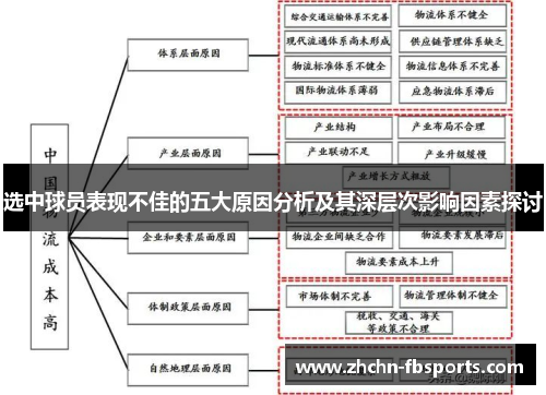 选中球员表现不佳的五大原因分析及其深层次影响因素探讨
