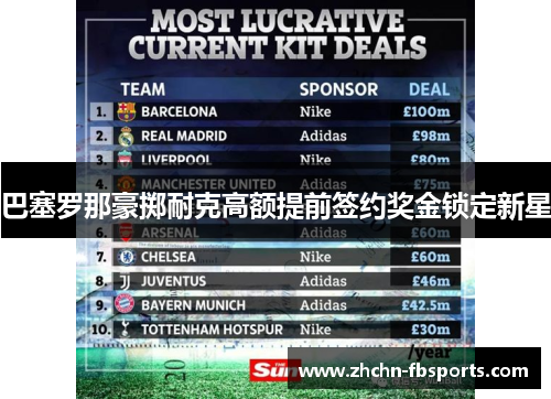 巴塞罗那豪掷耐克高额提前签约奖金锁定新星